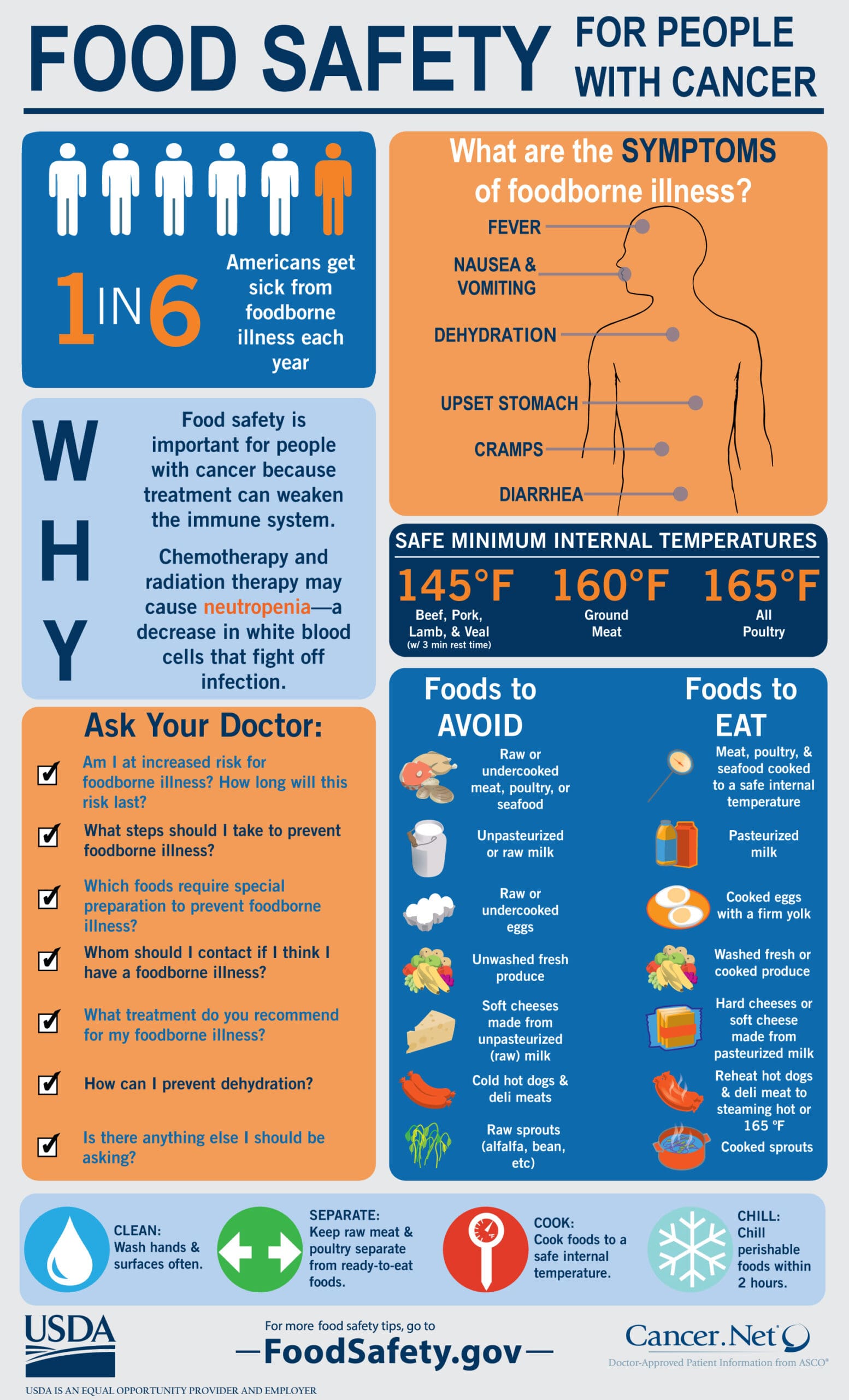 Food Safety for Cancer Patients Food Safety for Cancer Patients