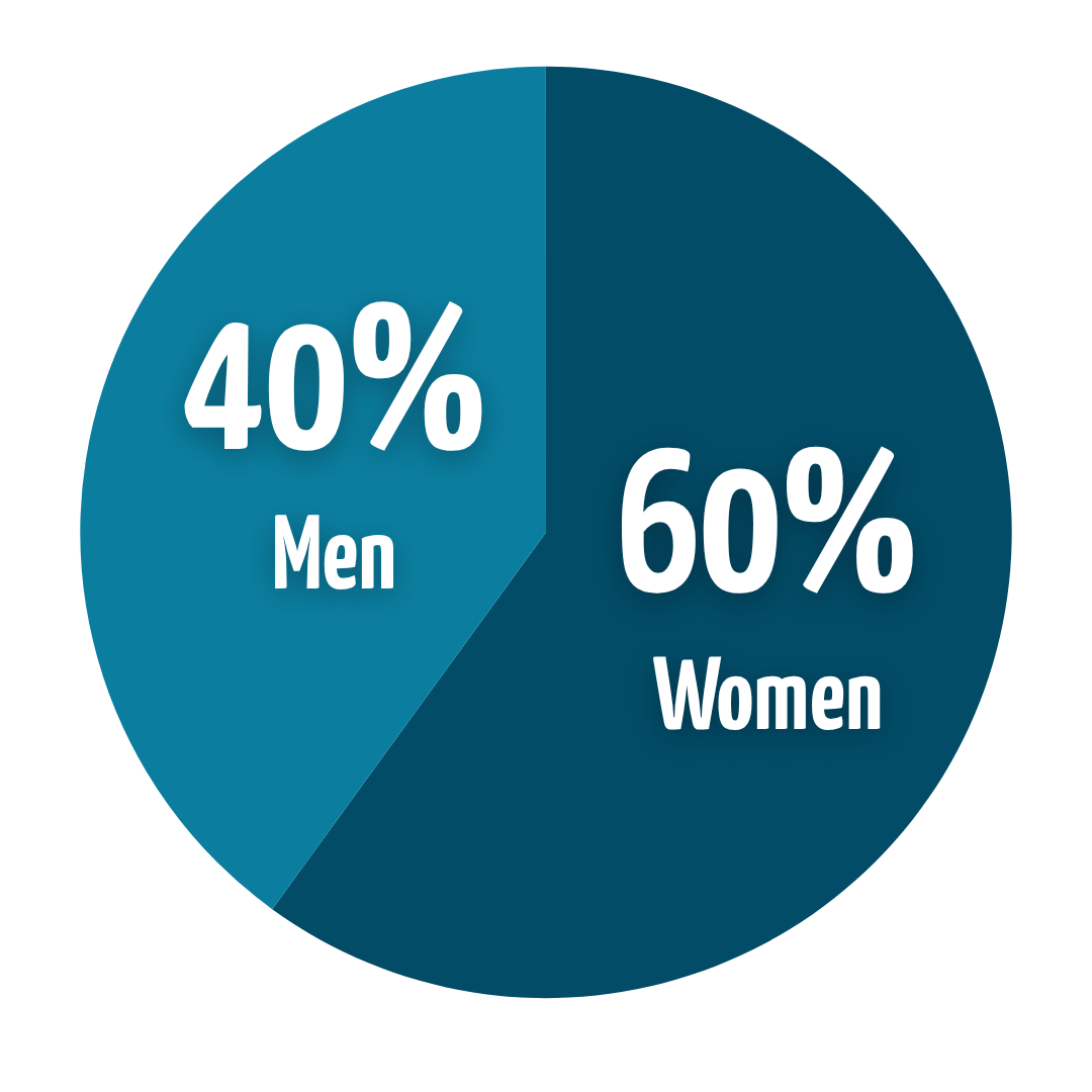 Women and Men Caregivers