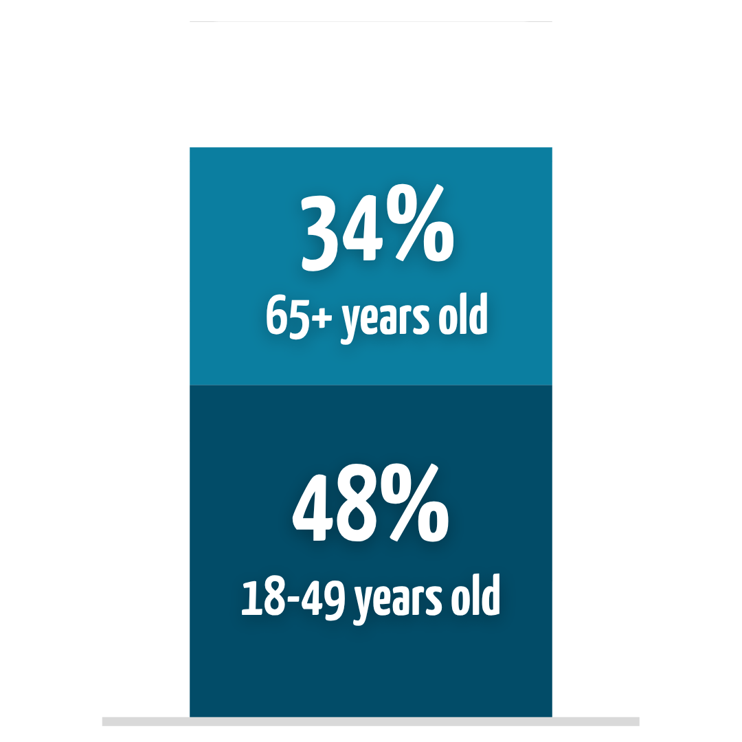 caregiver-ages
